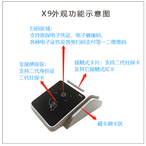 明華澳漢X9社保醫保多功能讀卡器